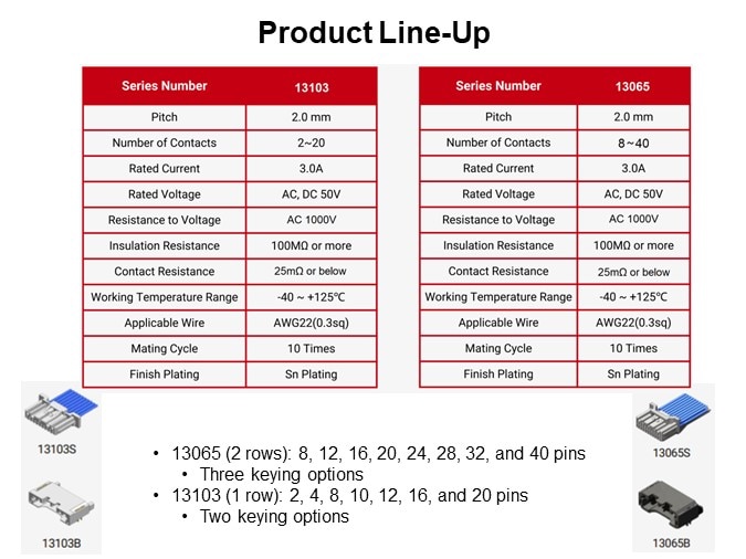 Product Line-Up