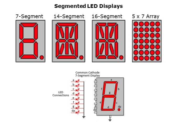 LED-Slide4