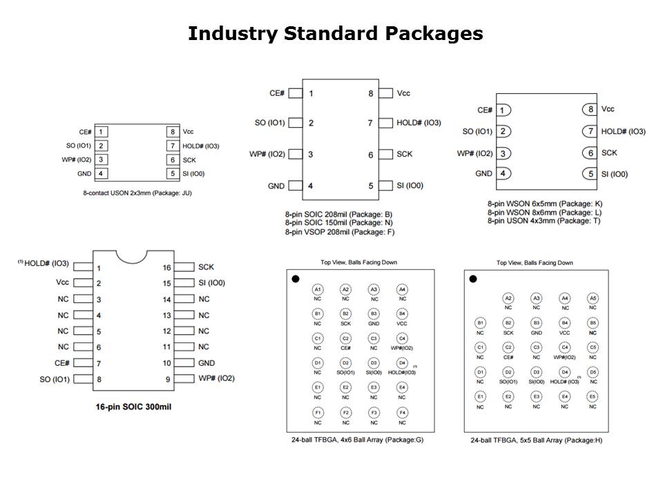 Slide7