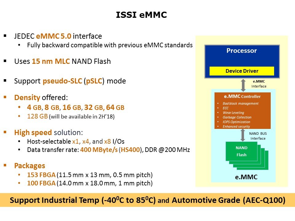 Slide7