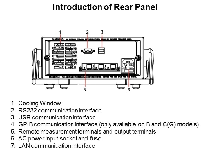 Introduction of Rear Panel 