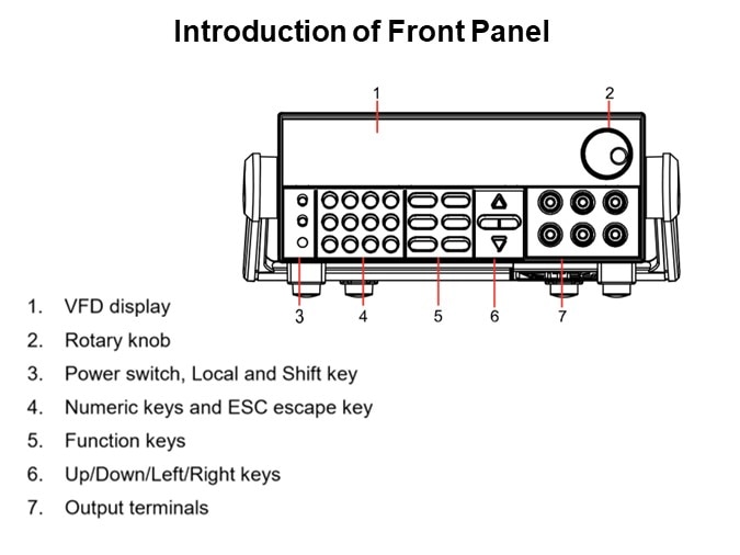 Introduction of Front Panel 