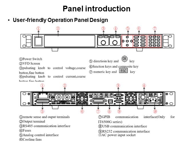 Panel introduction