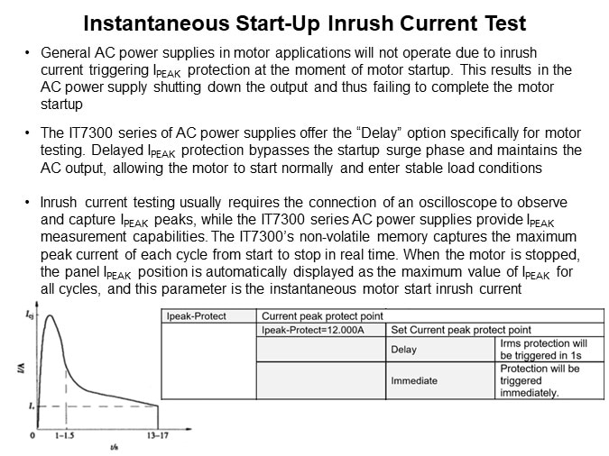 Image of ITECH Electronics IT7321 Programmable AC Power Supply Introduction - Inrush Current Test