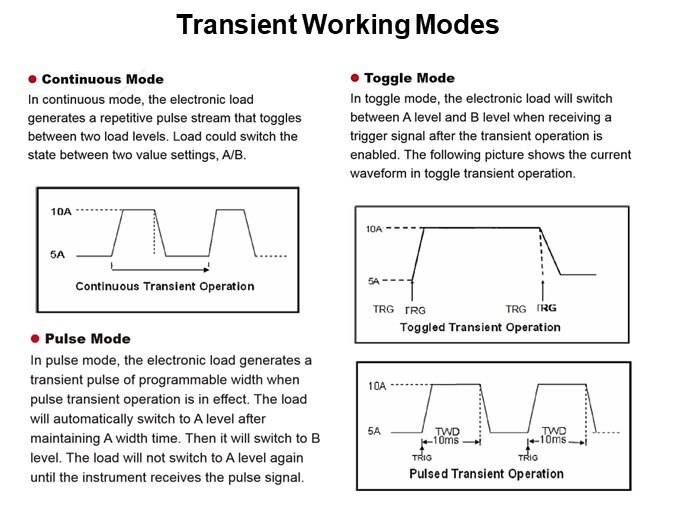 Transient Working Modes