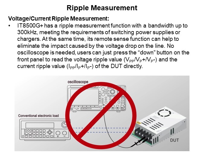 Image of ITECH IT8500G+ Series Programmable DC Electronic Load - Ripple