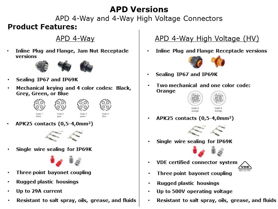 APD-Slide4