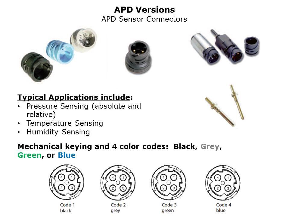 APD-Slide5