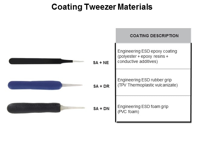 Tweezers Selection Guide Slide 4