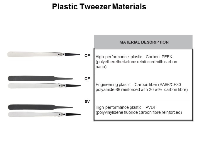 Tweezers Selection Guide Slide 5