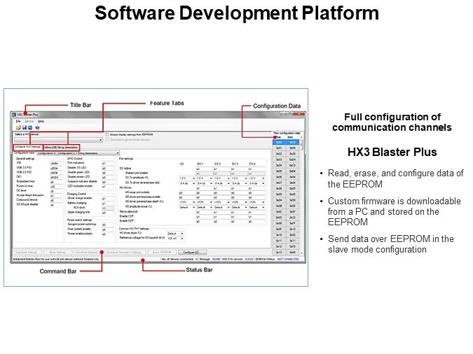 Software Development Platform