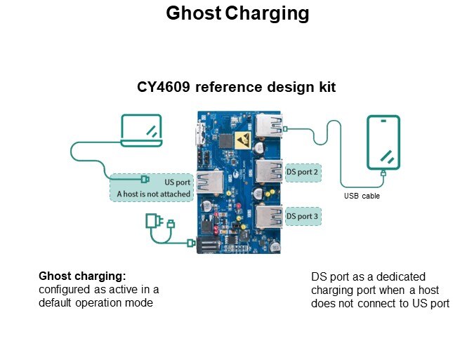 Ghost Charging