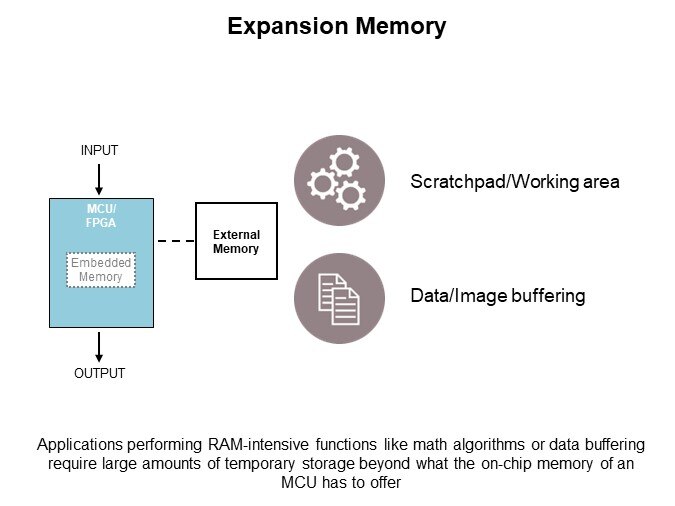 Image of Infineon Technologies HYPERRAM™ 2.0/3.0 Family - Memory