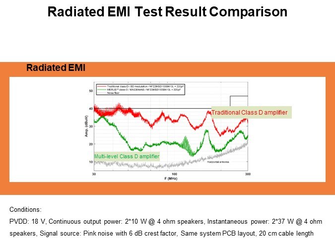 Radiated EMI Test Result Comparison