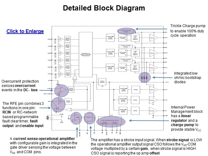 Image of Infineon Technology MOTIX™ 6ED2742S01Q 160V Gate Driver - Block Diagram