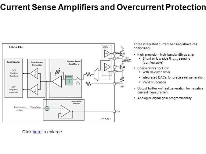 Current Sense Amplifiers and Overcurrent Protection