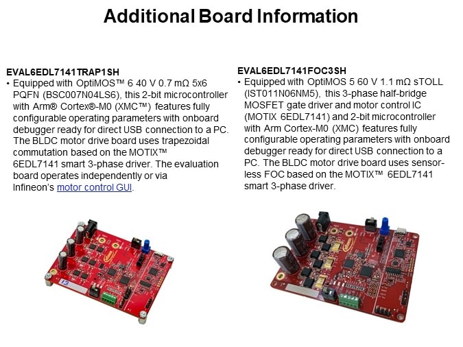 Additional Board Information