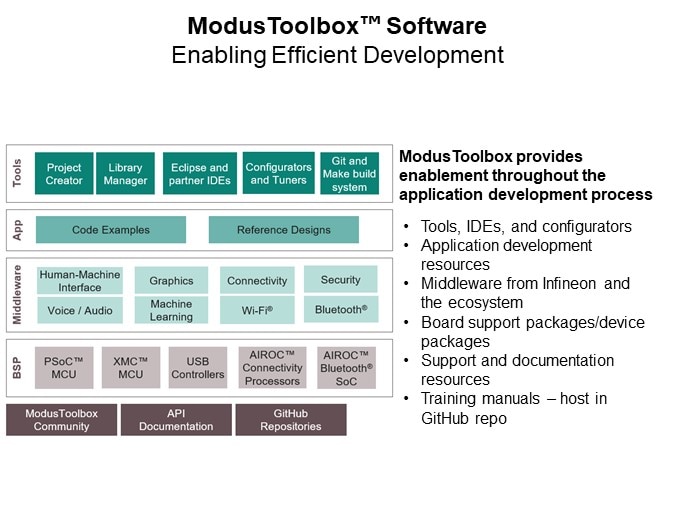 Image of Infineon Technology PSoC™ 6 Microcontrollers - ModusToolbox Software