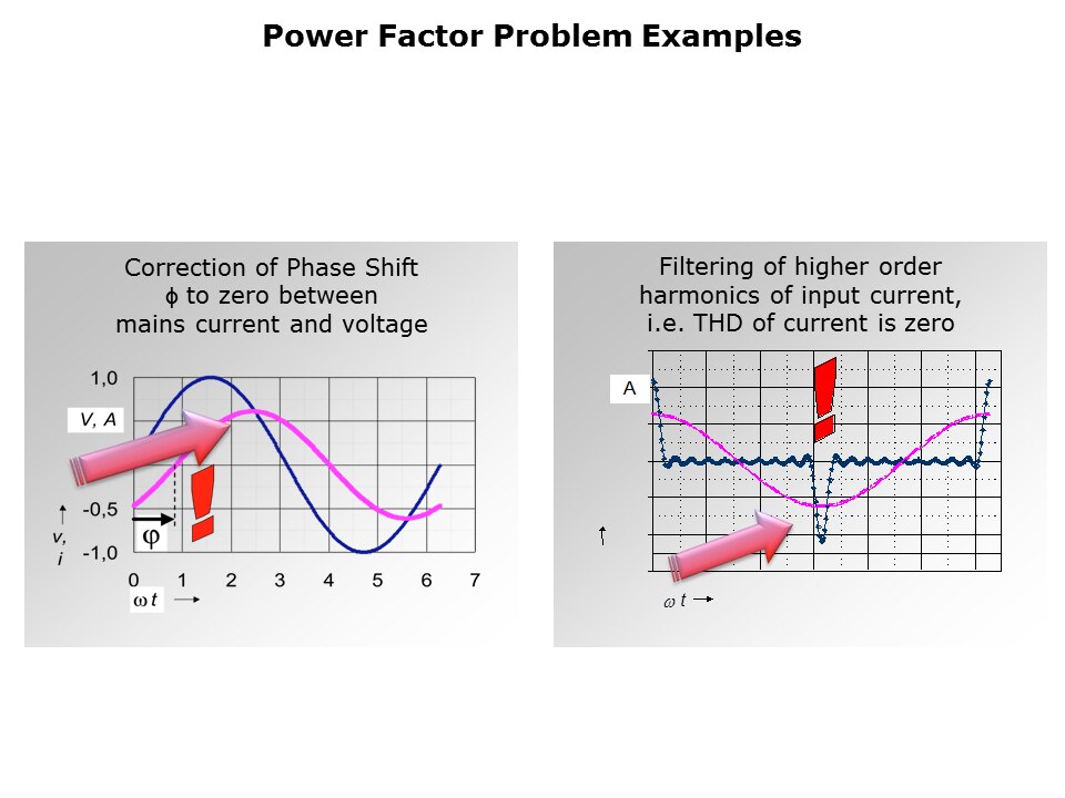 Power-Factor-Slide5