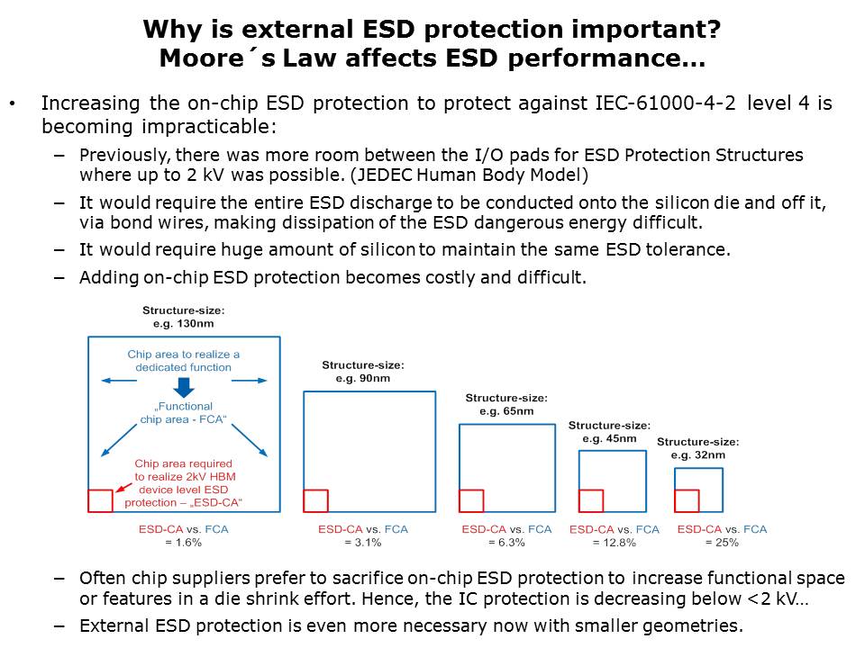 Selecting the Right ESD Diode Slide 4