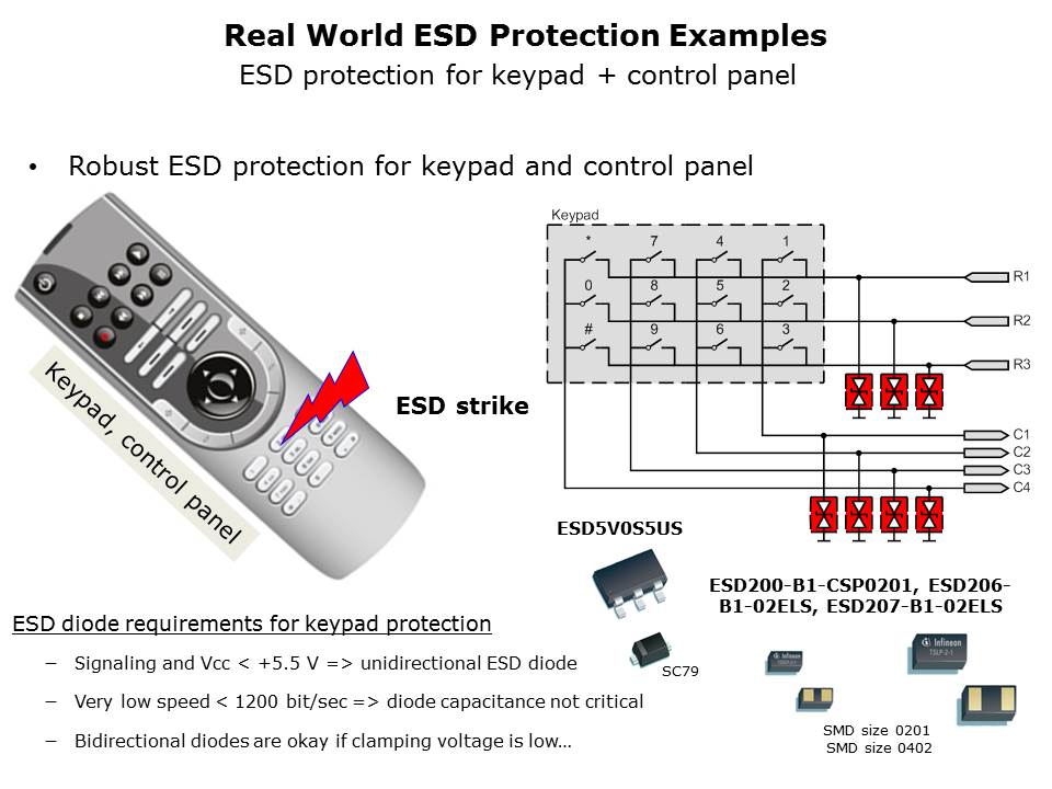 Selecting the Right ESD Diode Slide 8