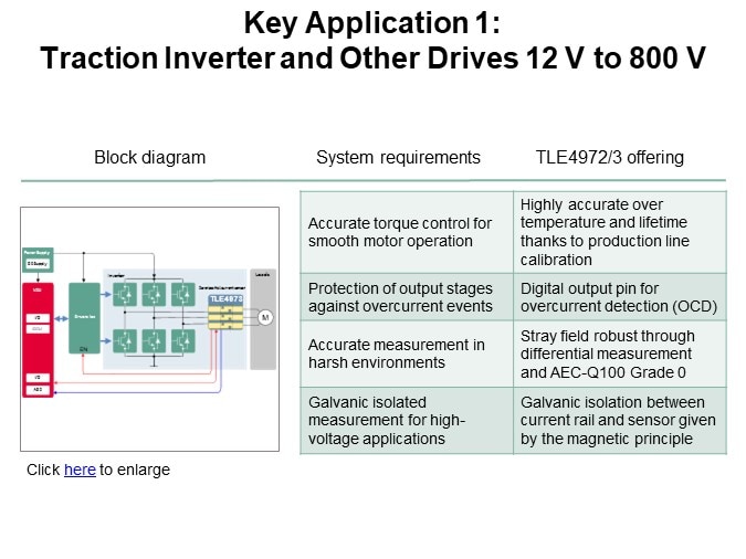 Key Application 1