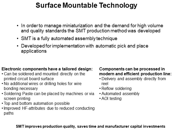 Surface Mountable Technology