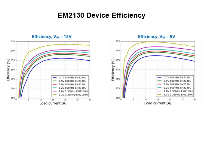 Enpirion EM2130 Slide 5