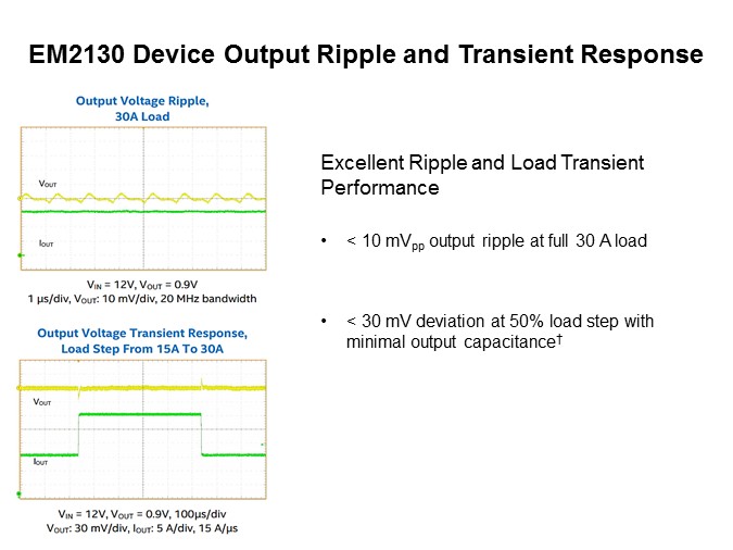 Enpirion EM2130 Slide 6