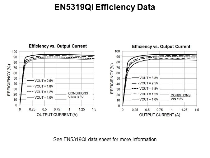 EN5319QI Efficiency Data