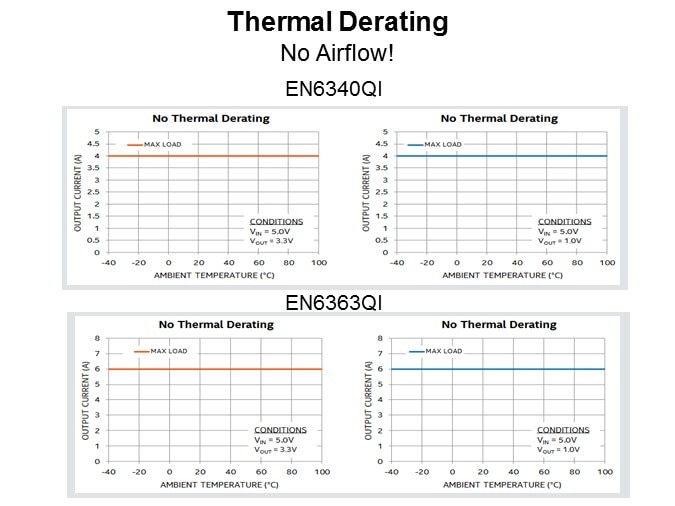 EN6340QI and EN6363QI Slide 7