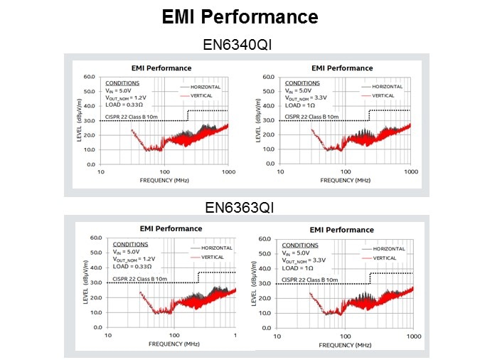 EN6340QI and EN6363QI Slide 8