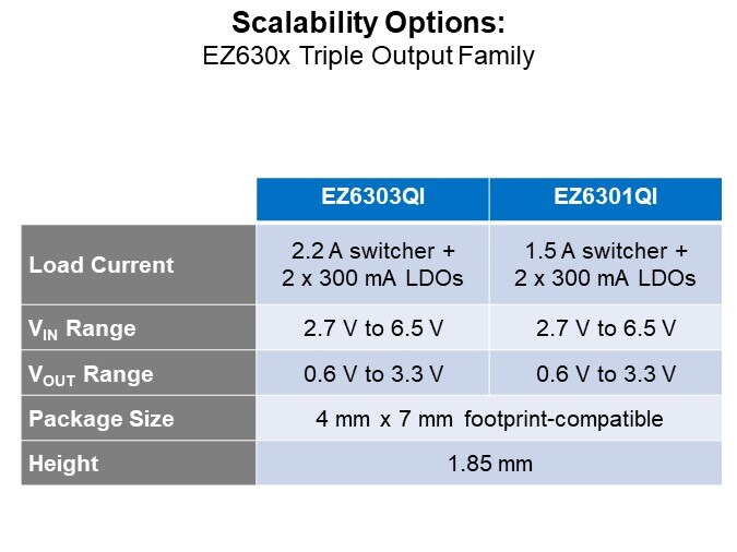 Scalability Options