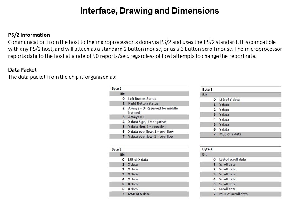 MicroModule Best Practices Slide 15