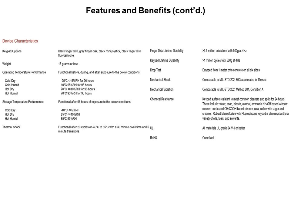 MicroModule Best Practices Slide 5