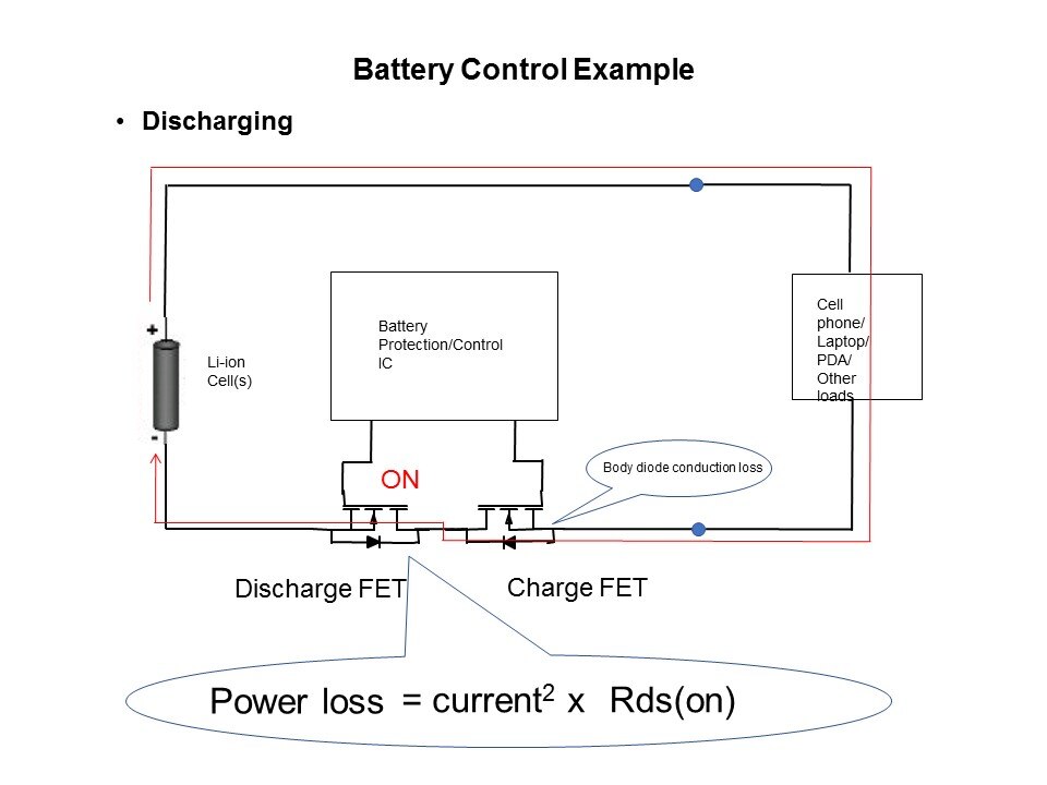 Discrete Power MOSFETs 40V and Below Slide 11