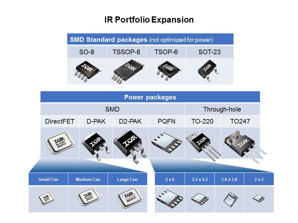 Discrete Power MOSFETs 40V and Below Slide 13