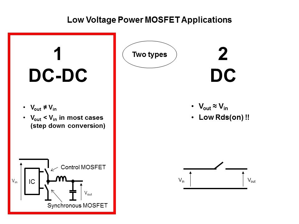 Discrete Power MOSFETs 40V and Below Slide 2