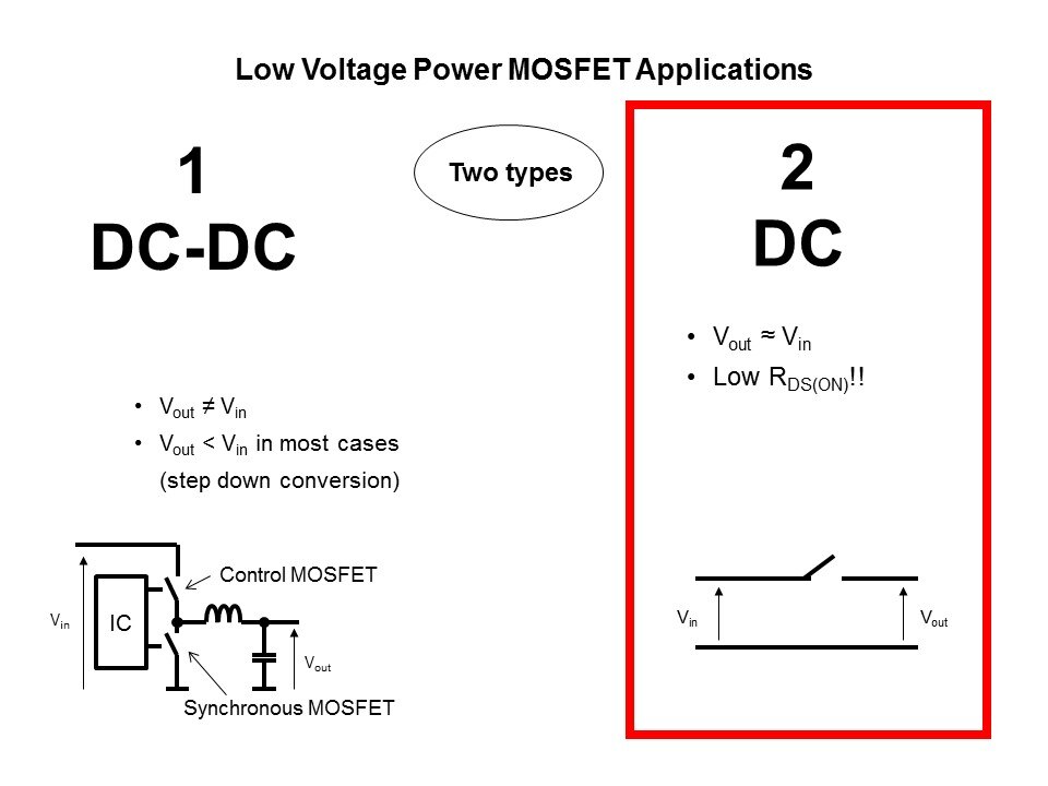 Discrete Power MOSFETs 40V and Below Slide 8