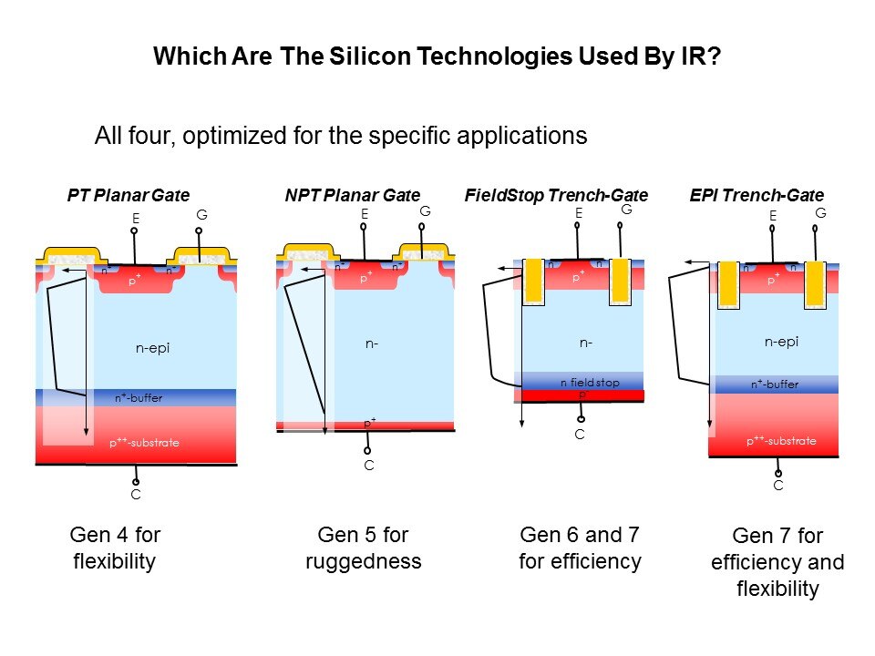 IGBT Primer Device and Applications Slide 9