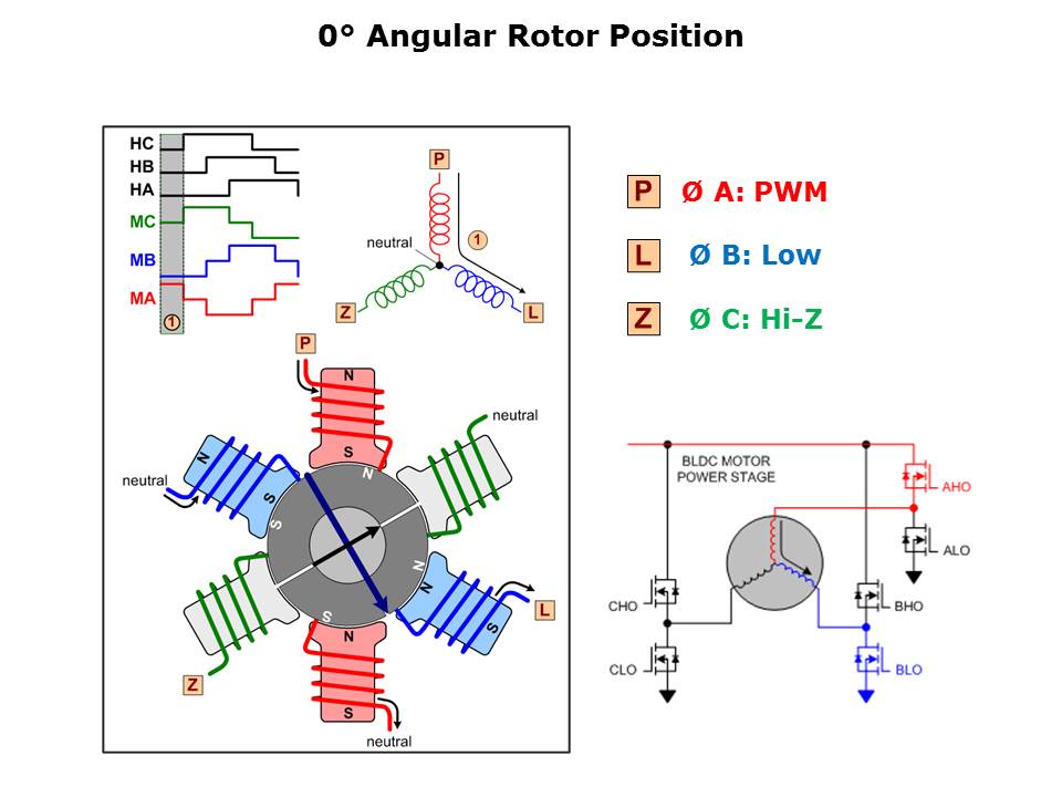 dc-motor-driver-slide10