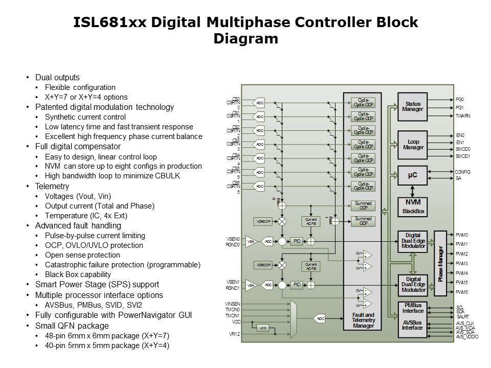 Slide5