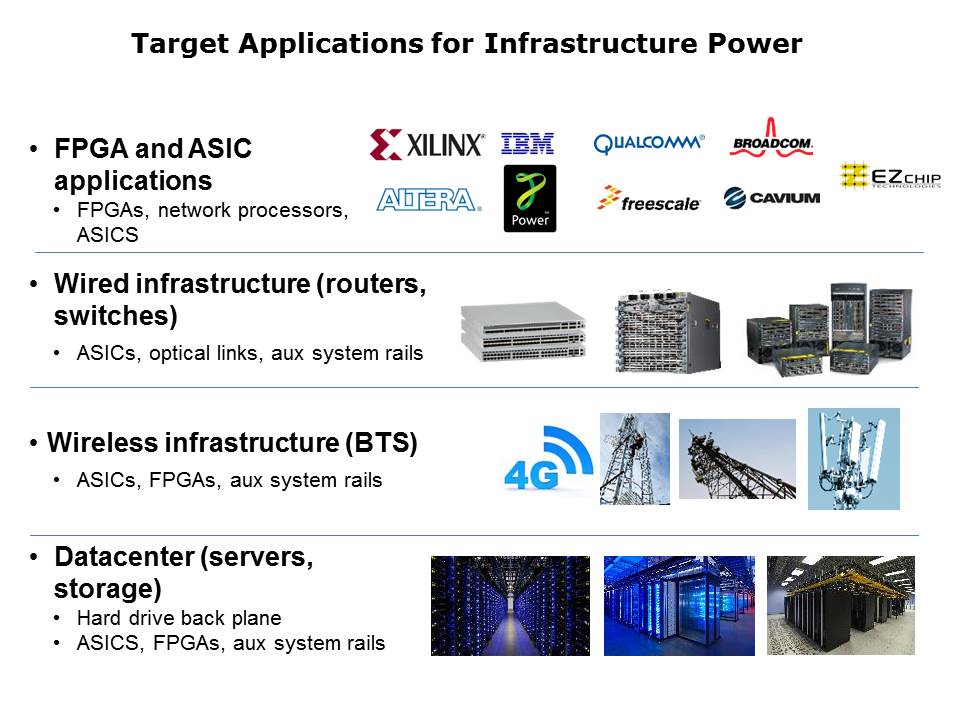 Slide6