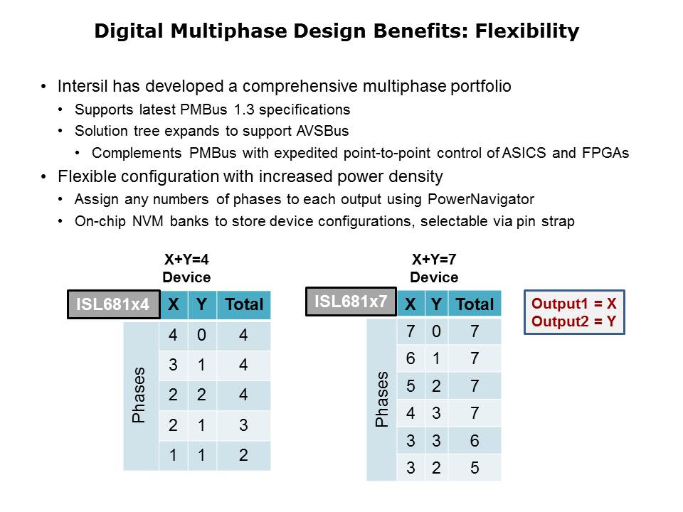 Slide7