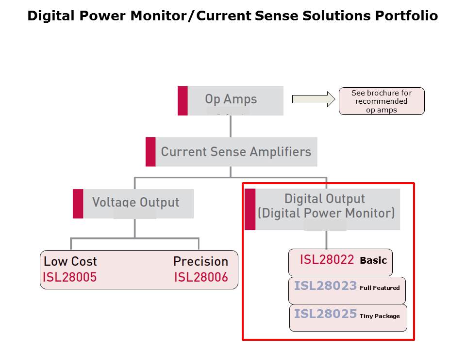 DigitalPower-Slide5