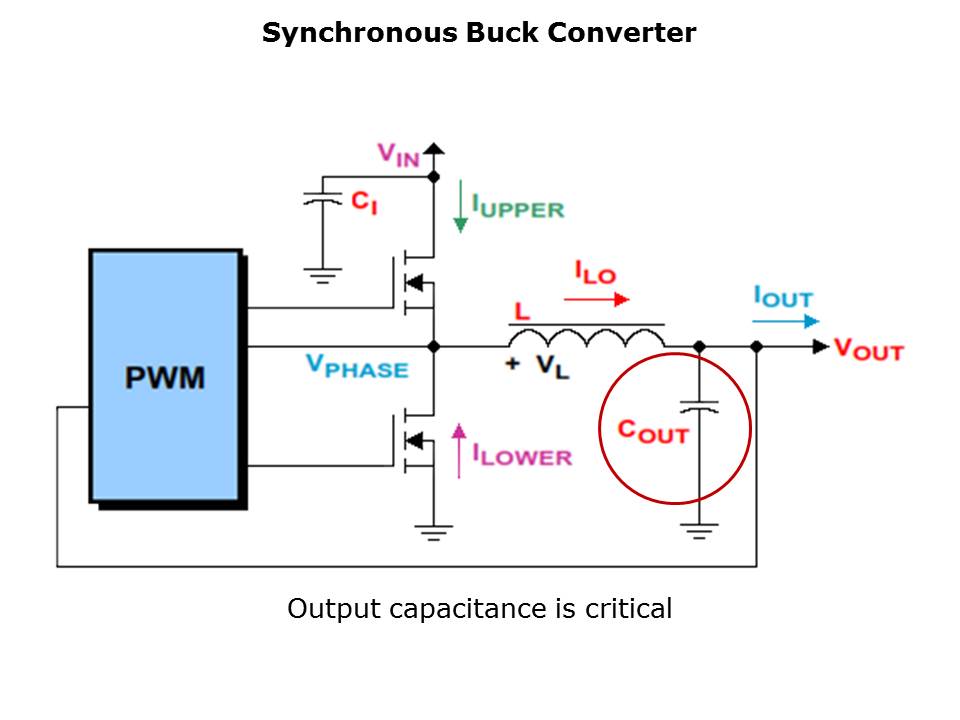 discretepower-vs-module-slide4