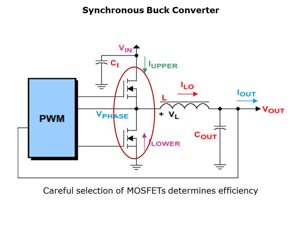 discretepower-vs-module-slide6