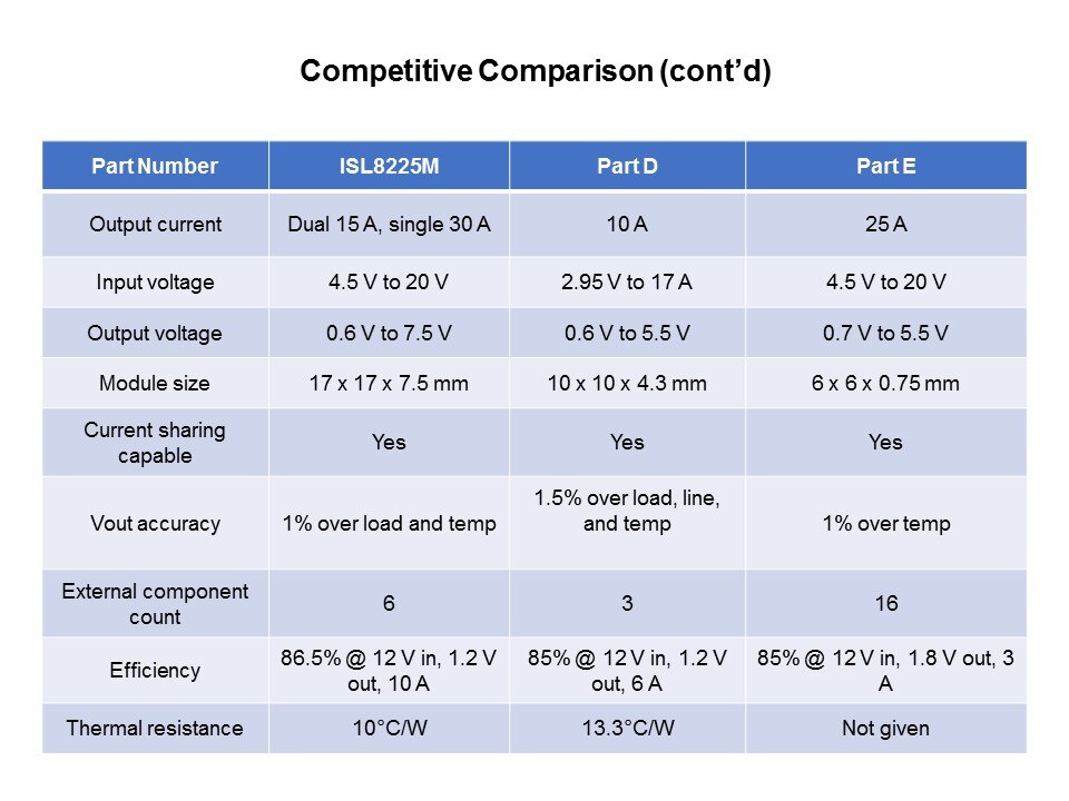 FPGA-Slide10