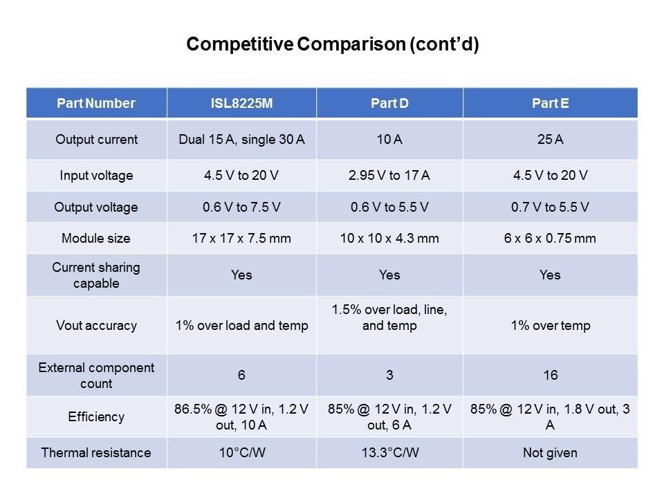 FPGA-Slide10