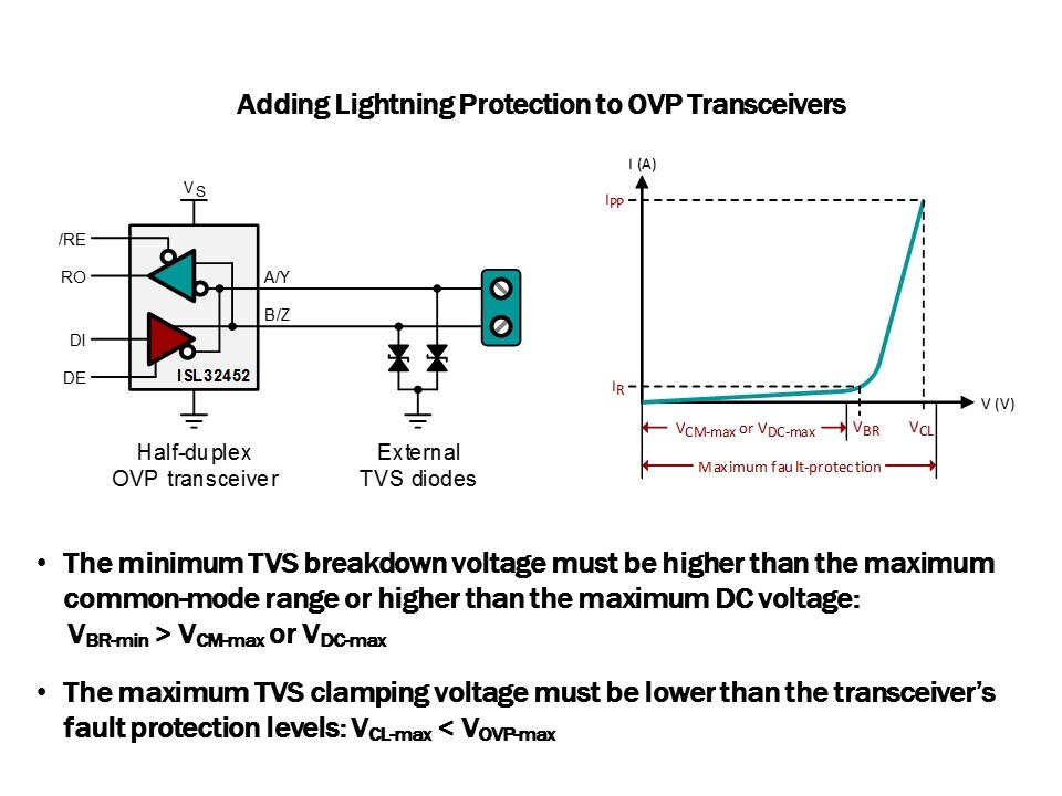 adding lightning protection